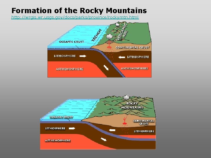 Formation of the Rocky Mountains http: //wrgis. wr. usgs. gov/docs/parks/province/rockymtn. html Formation of the Rocky Mountains http: //wrgis. wr. usgs. gov/docs/parks/province/rockymtn. html