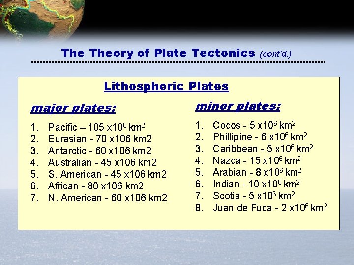The Theory of Plate Tectonics (cont’d. ) Lithospheric Plates major plates: minor plates: 1. The Theory of Plate Tectonics (cont’d. ) Lithospheric Plates major plates: minor plates: 1.