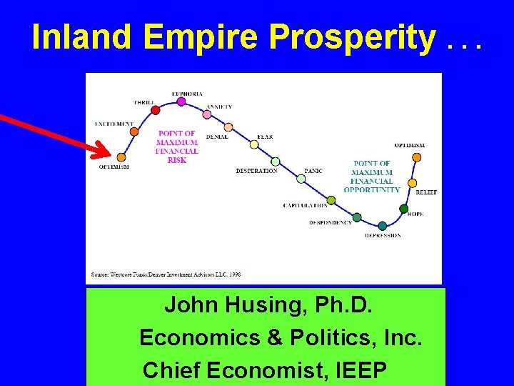 Inland Empire Prosperity. . . John Husing, Ph. D. Economics & Politics, Inc. Chief