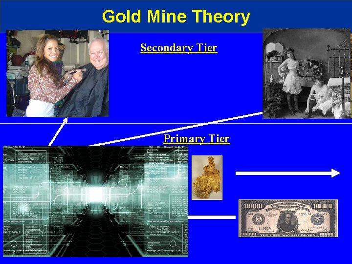 Gold Mine Theory Secondary Tier Primary Tier 