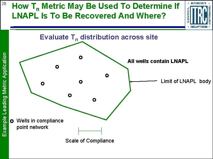 28 How Tn Metric May Be Used To Determine If LNAPL Is To Be