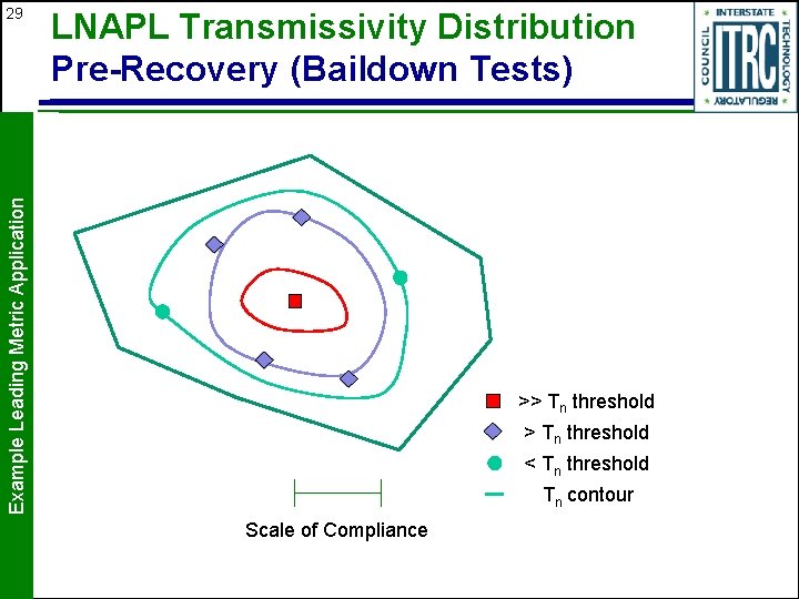 LNAPL Transmissivity Distribution Pre-Recovery (Baildown Tests) Example Leading Metric Application 29 >> Tn threshold