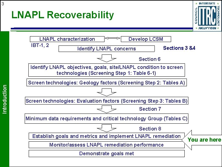 3 LNAPL Recoverability LNAPL characterization Develop LCSM IBT-1, 2 Sections 3 &4 Identify LNAPL