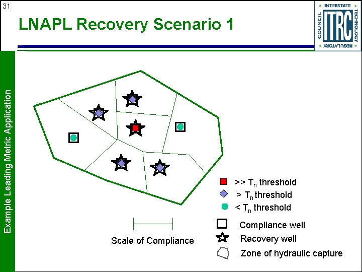 31 Example Leading Metric Application LNAPL Recovery Scenario 1 >> Tn threshold < Tn