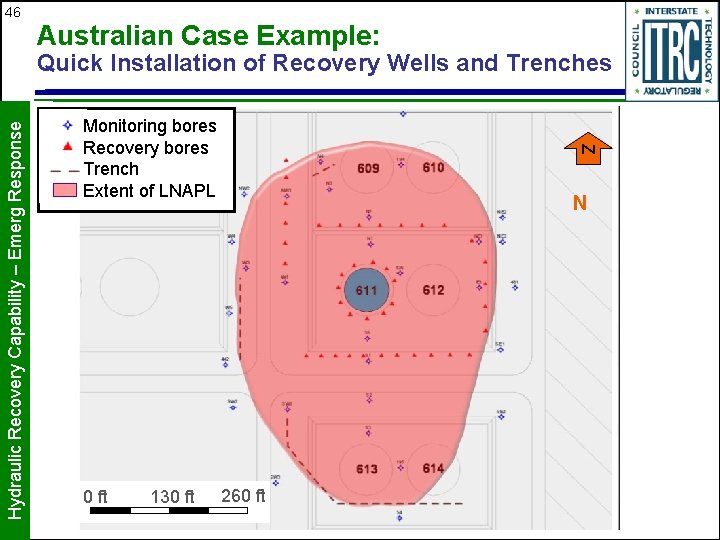 46 Australian Case Example: Monitoring bores Recovery bores Trench Extent of LNAPL 0 ft