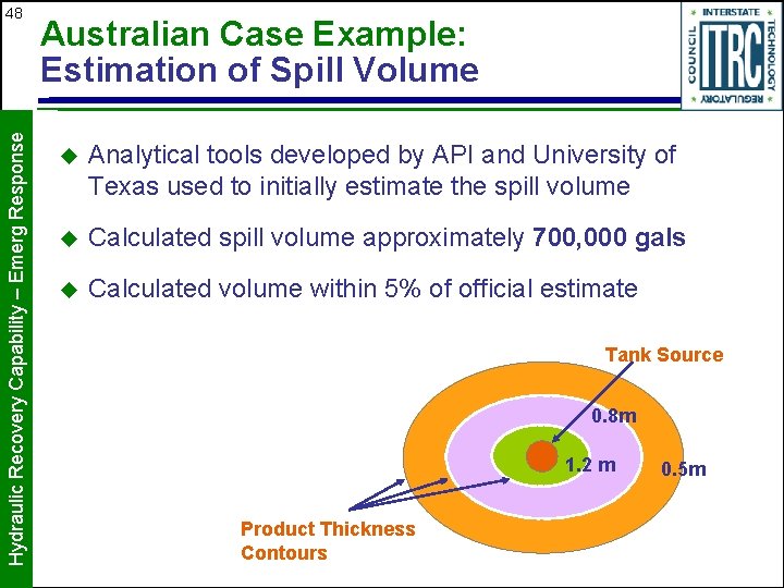 Hydraulic Recovery Capability – Emerg Response 48 Australian Case Example: Estimation of Spill Volume