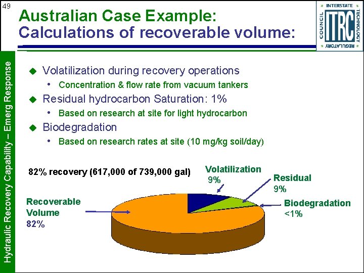 Hydraulic Recovery Capability – Emerg Response 49 Australian Case Example: Calculations of recoverable volume: