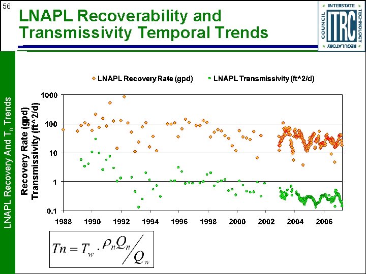 Recovery Rate (gpd) Transmissivity (ft^2/d) LNAPL Recovery And Tn Trends 56 LNAPL Recoverability and