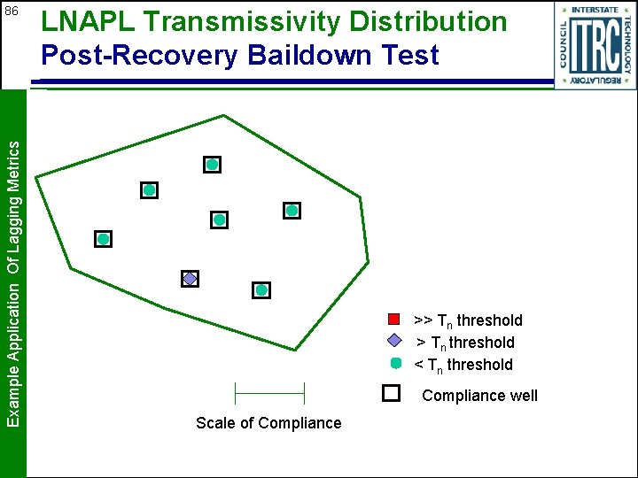 Example Application Of Lagging Metrics 86 LNAPL Transmissivity Distribution Post-Recovery Baildown Test >> Tn