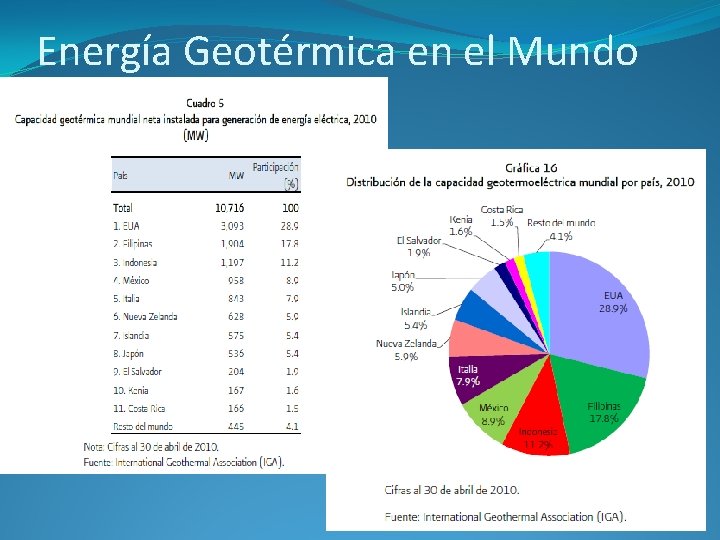 Energía Geotérmica en el Mundo 