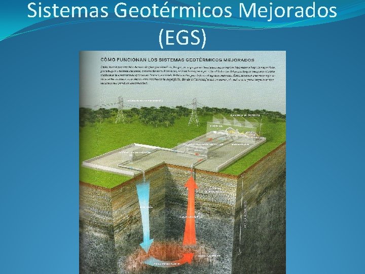 Sistemas Geotérmicos Mejorados (EGS) 