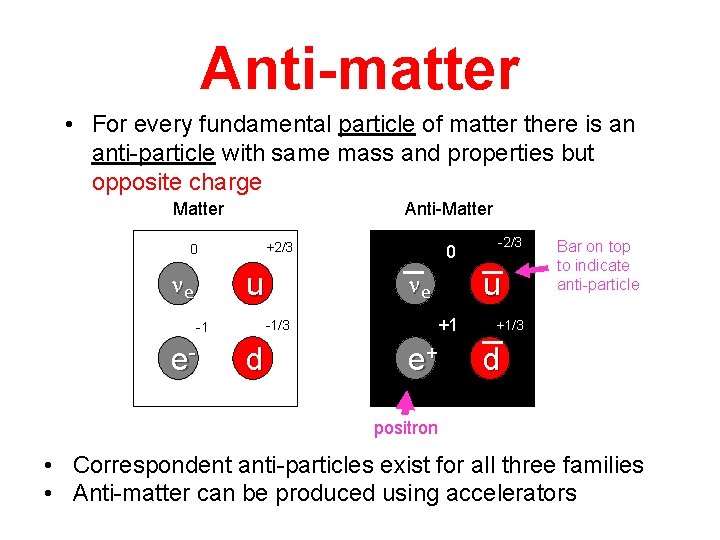 Anti-matter • For every fundamental particle of matter there is an anti-particle with same