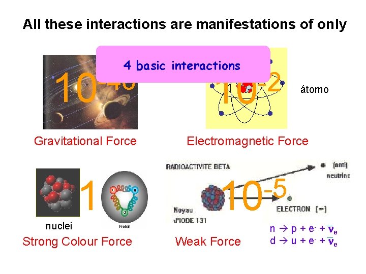 All these interactions are manifestations of only . . . 10 -2. . .