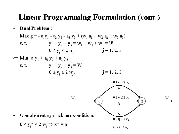 Linear Programming Formulation (cont. ) • Dual Problem : Max g = - a