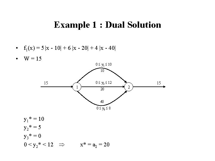 Example 1 : Dual Solution • f 1(x) = 5 |x - 10| +