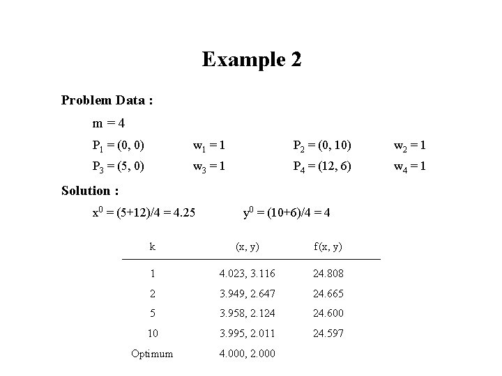 Example 2 Problem Data : m=4 P 1 = (0, 0) w 1 =