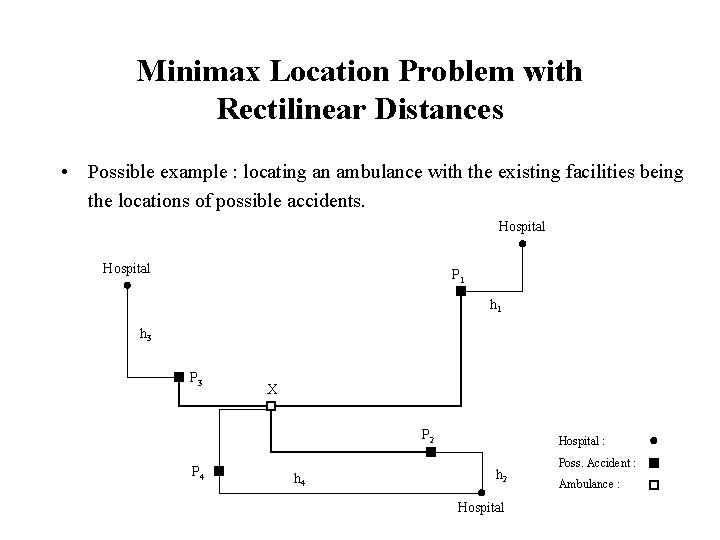 Minimax Location Problem with Rectilinear Distances • Possible example : locating an ambulance with