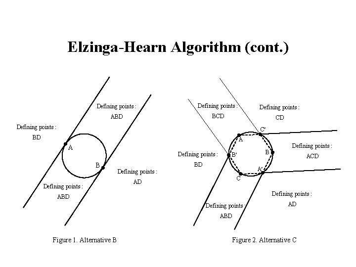 Elzinga-Hearn Algorithm (cont. ) Defining points : ABD BCD CD Defining points : C