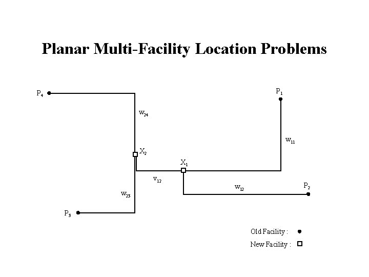 Planar Multi-Facility Location Problems P 1 P 4 w 24 w 11 X 2