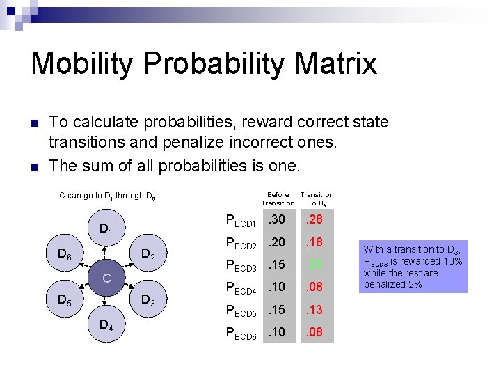 Mobility Probability Matrix n n To calculate probabilities, reward correct state transitions and penalize Mobility Probability Matrix n n To calculate probabilities, reward correct state transitions and penalize