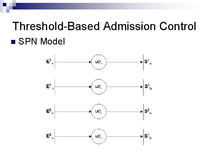 Threshold-Based Admission Control n SPN Model Threshold-Based Admission Control n SPN Model
