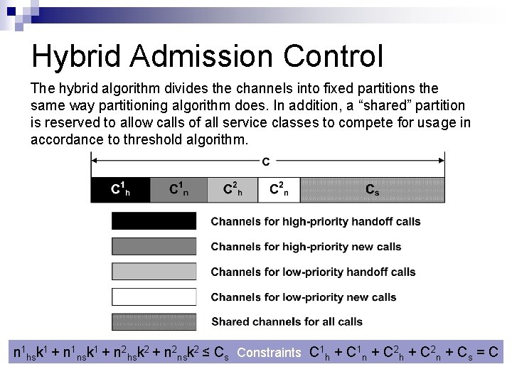 Hybrid Admission Control The hybrid algorithm divides the channels into fixed partitions the same Hybrid Admission Control The hybrid algorithm divides the channels into fixed partitions the same