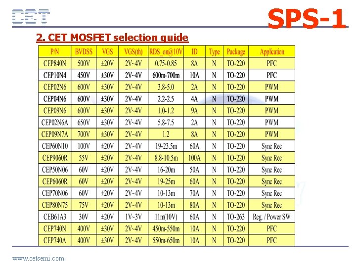 SPS-1 2. CET MOSFET selection guide CE TC ON FID E NT IA L