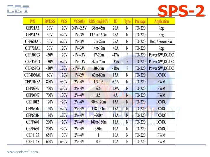 SPS-2 CE TC ON FID E NT IA L www. cetsemi. com 