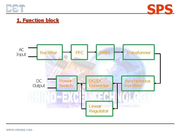 SPS 1. Function block AC Input Rectifier PFC CE PWM Transformer TC DC Output