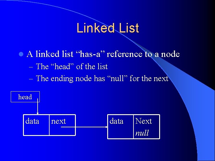 Linked List l. A linked list “has-a” reference to a node – The “head”