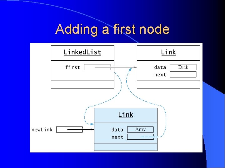 Adding a first node 