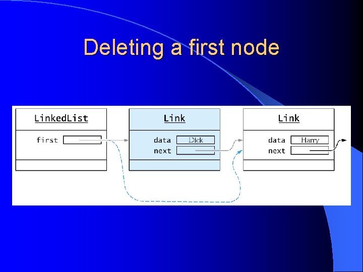 Deleting a first node 