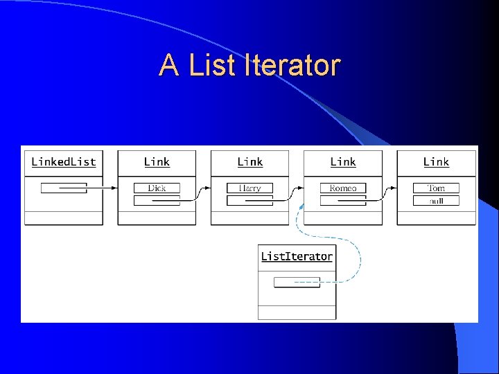 A List Iterator 