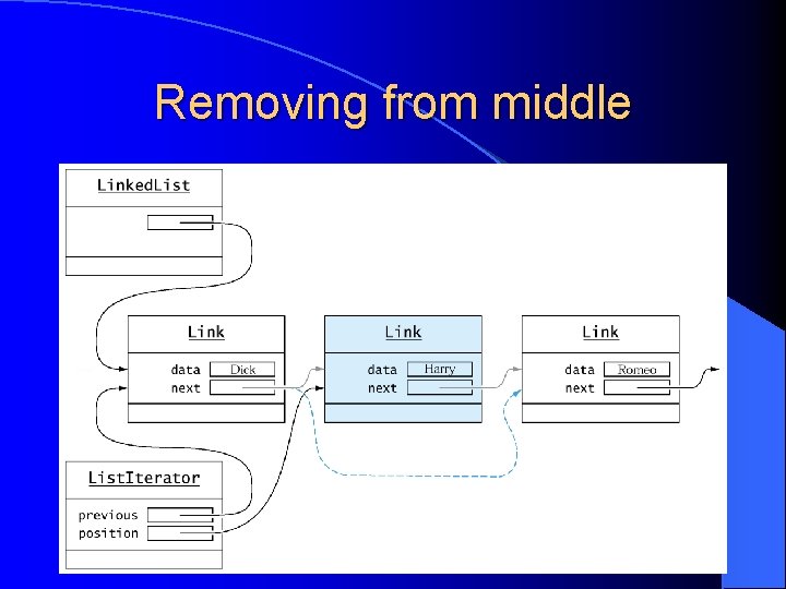 Removing from middle 