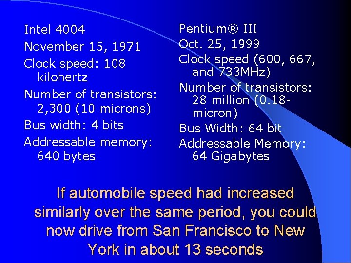 Intel 4004 November 15, 1971 Clock speed: 108 kilohertz Number of transistors: 2, 300