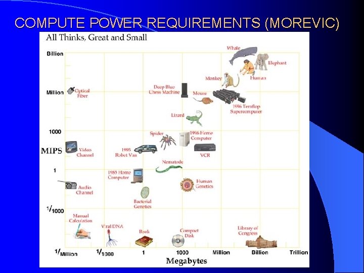 COMPUTE POWER REQUIREMENTS (MOREVIC) 