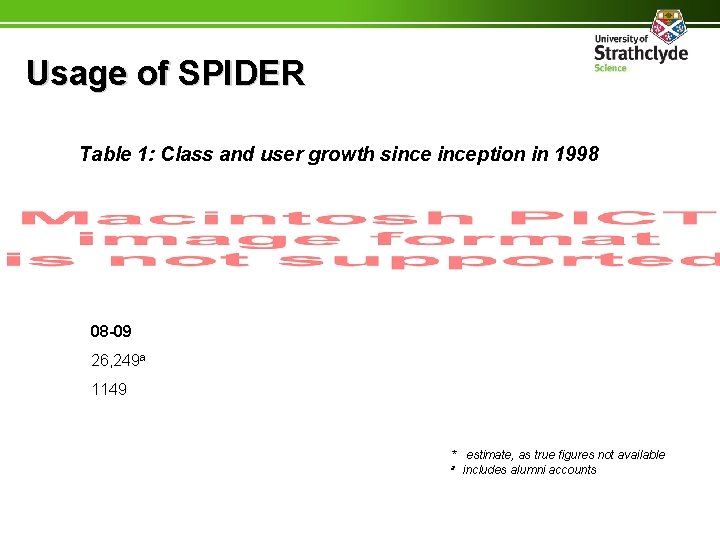 Usage of SPIDER Table 1: Class and user growth sinception in 1998 08 -09