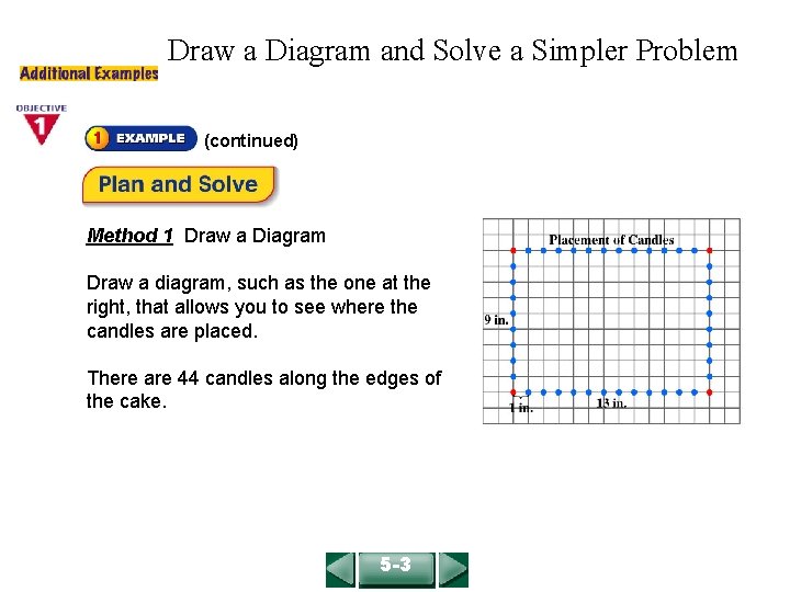 COURSE 2 LESSON 5 -3 Draw a Diagram and Solve a Simpler Problem (continued) COURSE 2 LESSON 5 -3 Draw a Diagram and Solve a Simpler Problem (continued)