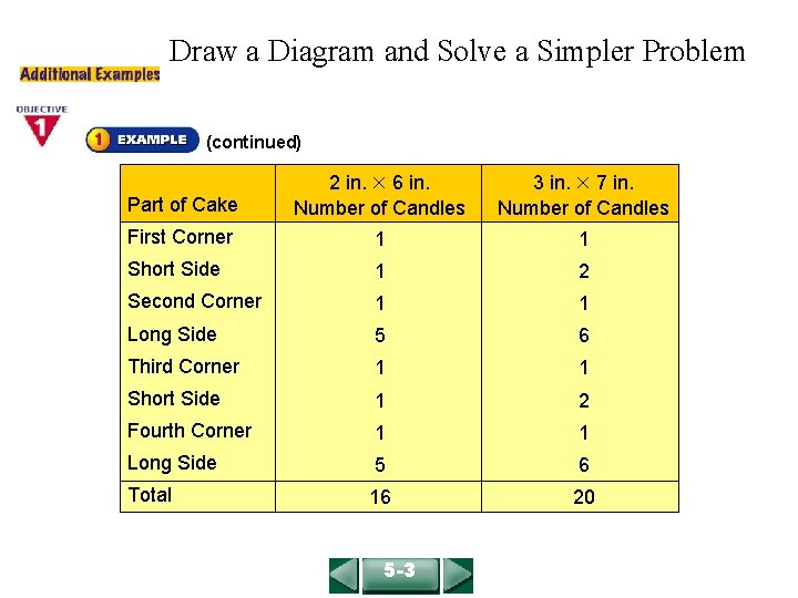 COURSE 2 LESSON 5 -3 Draw a Diagram and Solve a Simpler Problem (continued) COURSE 2 LESSON 5 -3 Draw a Diagram and Solve a Simpler Problem (continued)