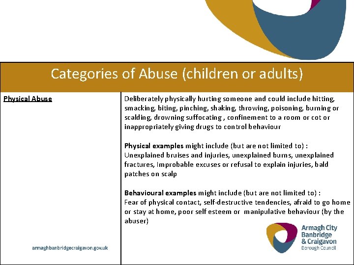 Categories of Abuse (children or adults) Physical Abuse Deliberately physically hurting someone and could