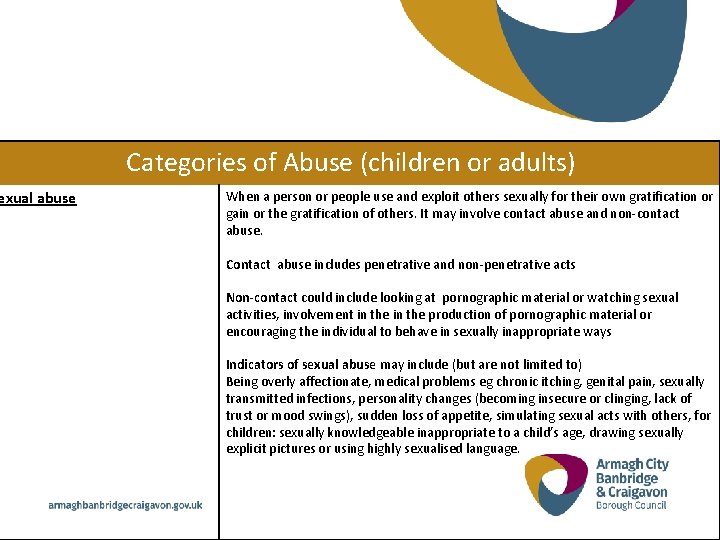 exual abuse Categories of Abuse (children or adults) When a person or people use