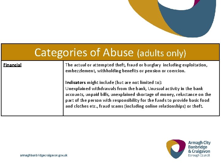Categories of Abuse (adults only) Financial The actual or attempted theft, fraud or burglary