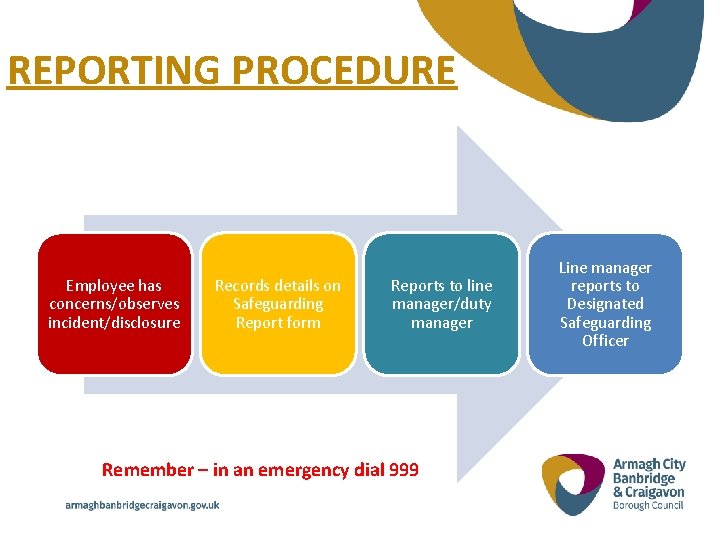 REPORTING PROCEDURE Employee has concerns/observes incident/disclosure Records details on Safeguarding Report form Reports to