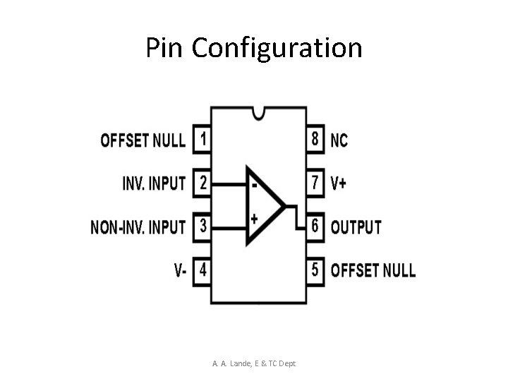 Pin Configuration A. A. Lande, E & TC Dept 