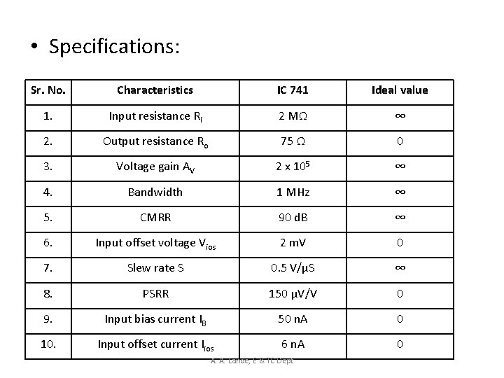  • Specifications: Sr. No. Characteristics IC 741 Ideal value 1. Input resistance Ri