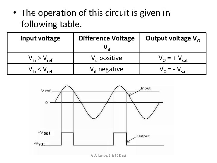  • The operation of this circuit is given in following table. Input voltage