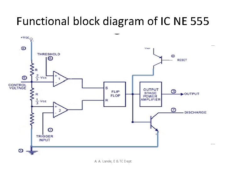 Functional block diagram of IC NE 555 A. A. Lande, E & TC Dept