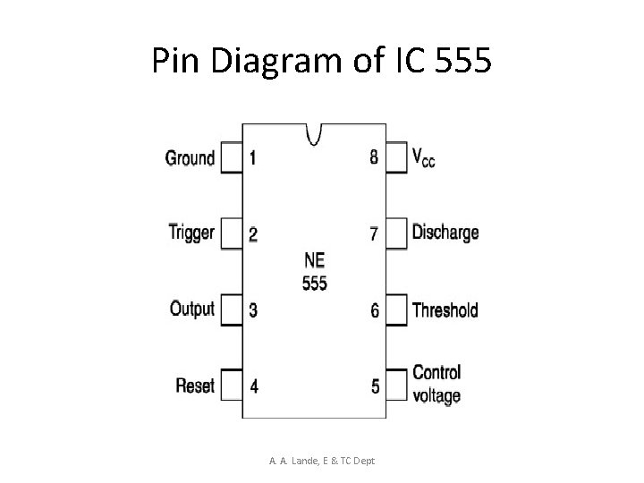 Pin Diagram of IC 555 A. A. Lande, E & TC Dept 