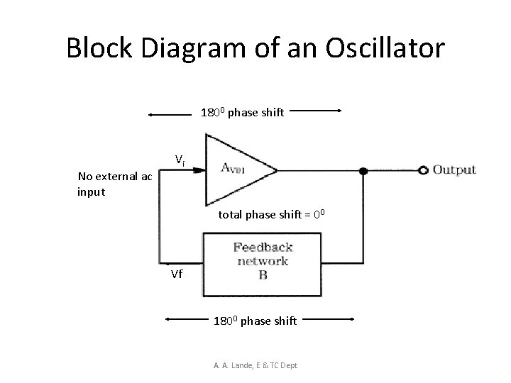 Block Diagram of an Oscillator 1800 phase shift No external ac input Vi total
