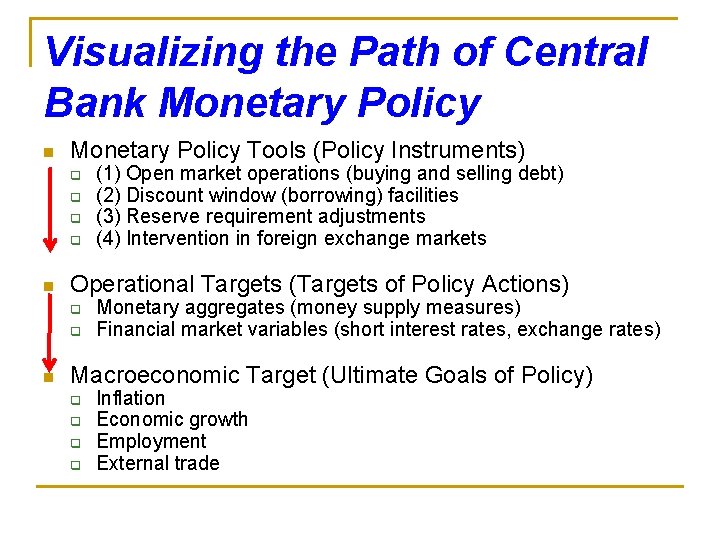 Visualizing the Path of Central Bank Monetary Policy n Monetary Policy Tools (Policy Instruments)